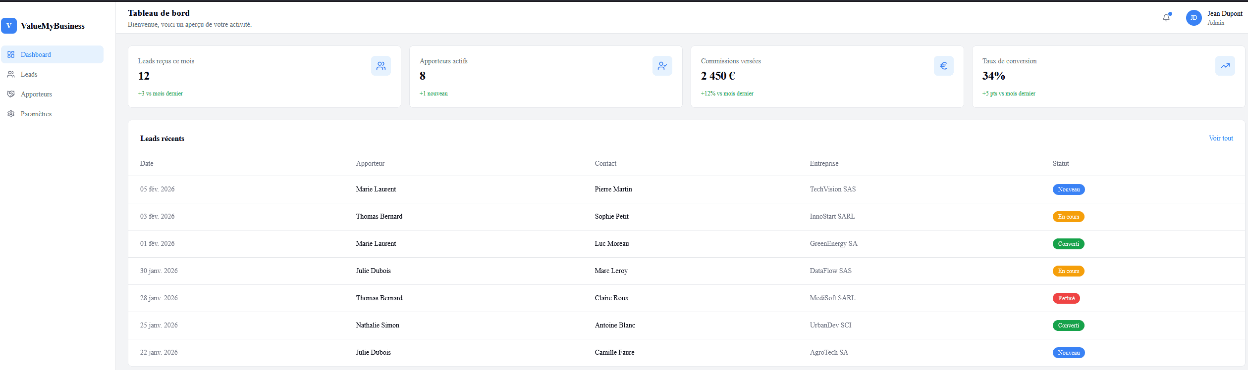 Dashboard ValueMyBusiness